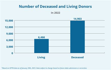 Longtime Loyal Donors as of 2023–2024 